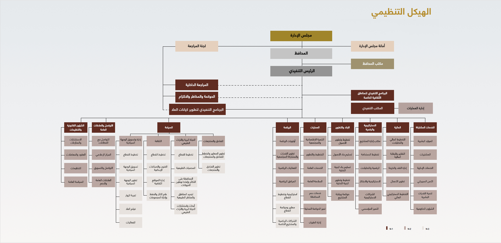 structure chart